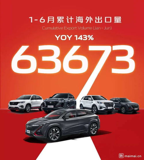 长安出口汽车有多少